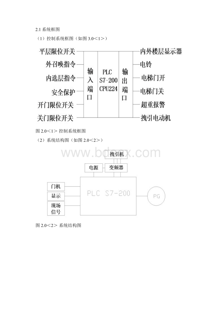 基于S7200的PLC四层电梯控制系统设计.docx_第2页