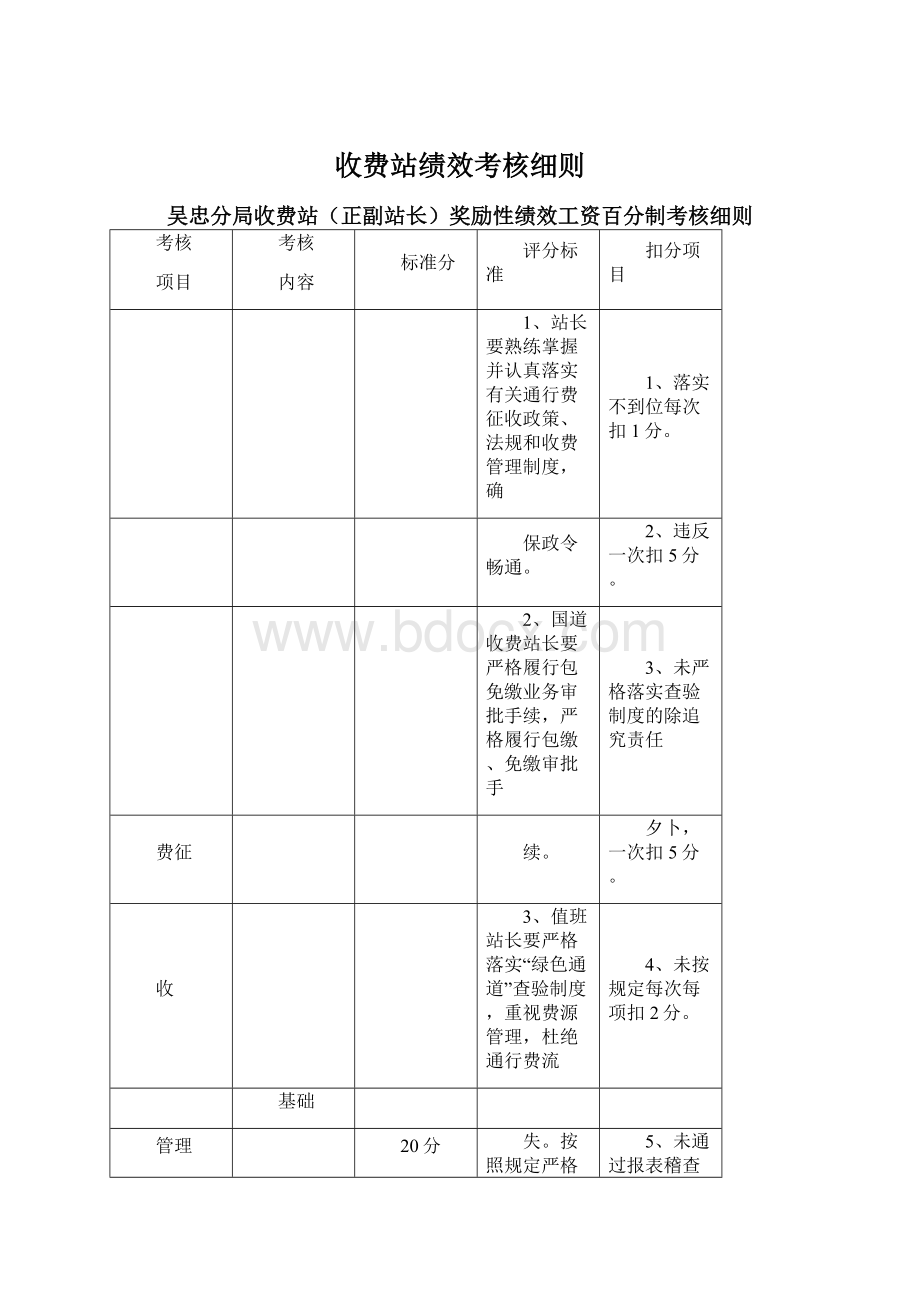 收费站绩效考核细则Word格式文档下载.docx