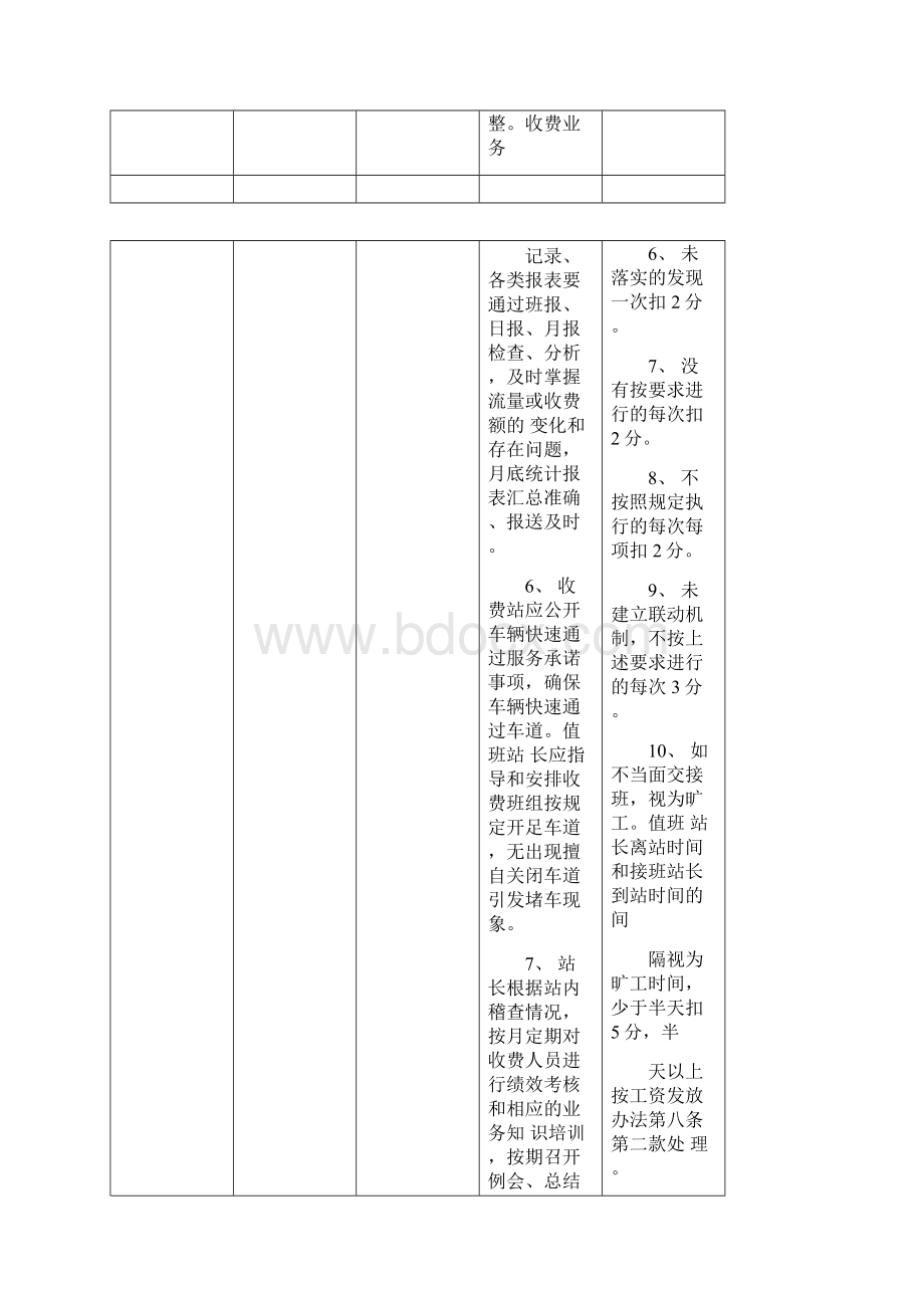 收费站绩效考核细则.docx_第3页