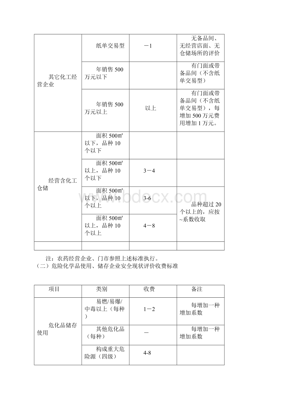川省安全评价收费标准文档格式.docx_第2页