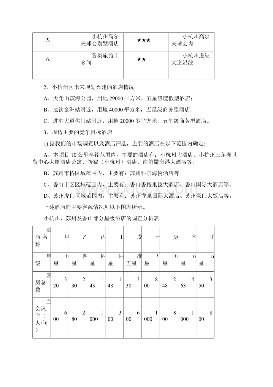 养生酒店可行性报告文档格式.docx_第2页