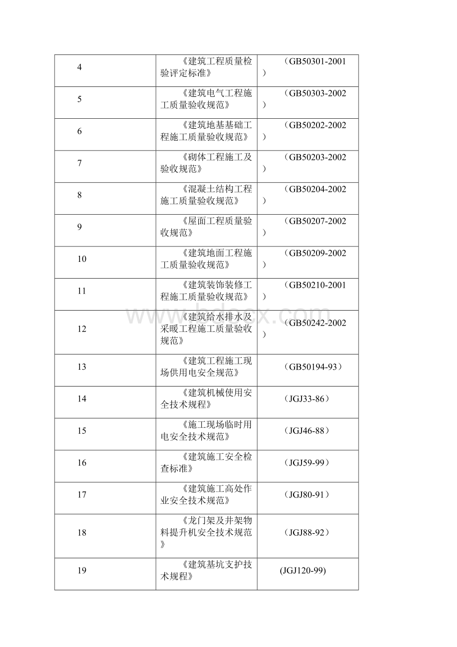 食堂施工组织设计.docx_第2页