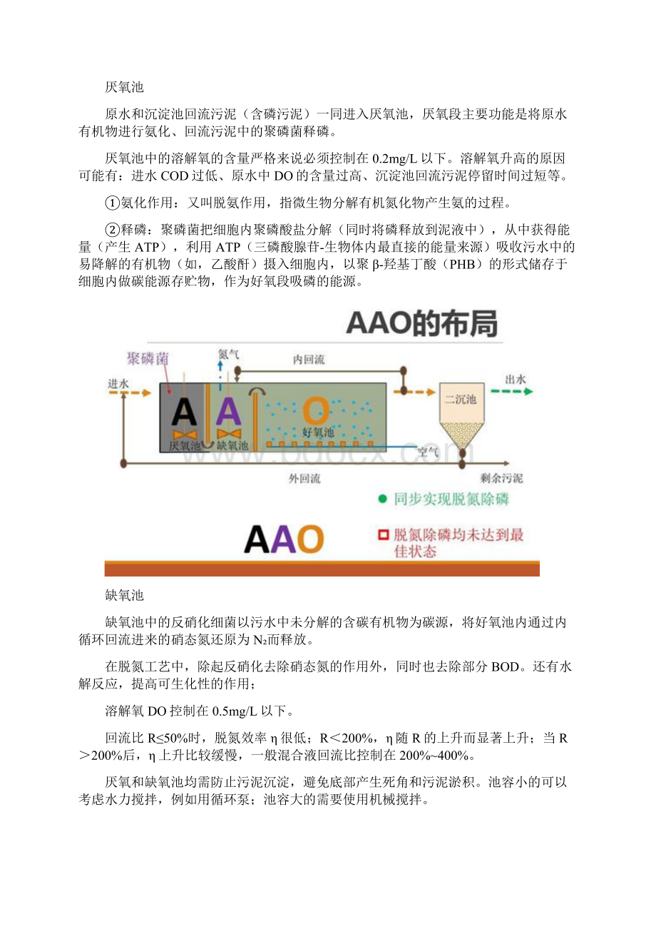 A2O工艺的流程与原理变形工艺与改良工艺.docx_第2页