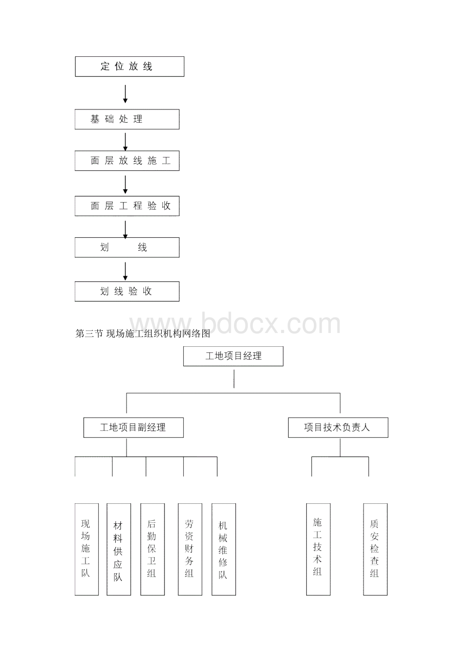 EPDM塑胶篮球场施工方案.docx_第3页