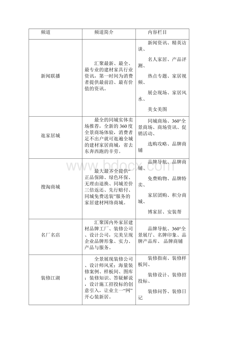 搜家居网招商运营手册 推荐.docx_第3页