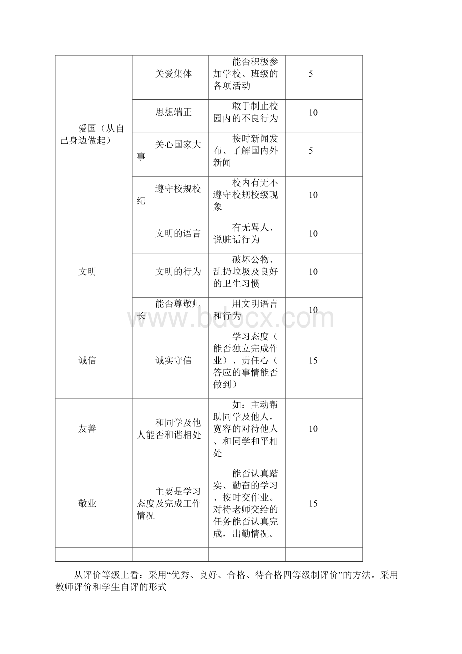 思想品德课综合素质评价方案.docx_第3页