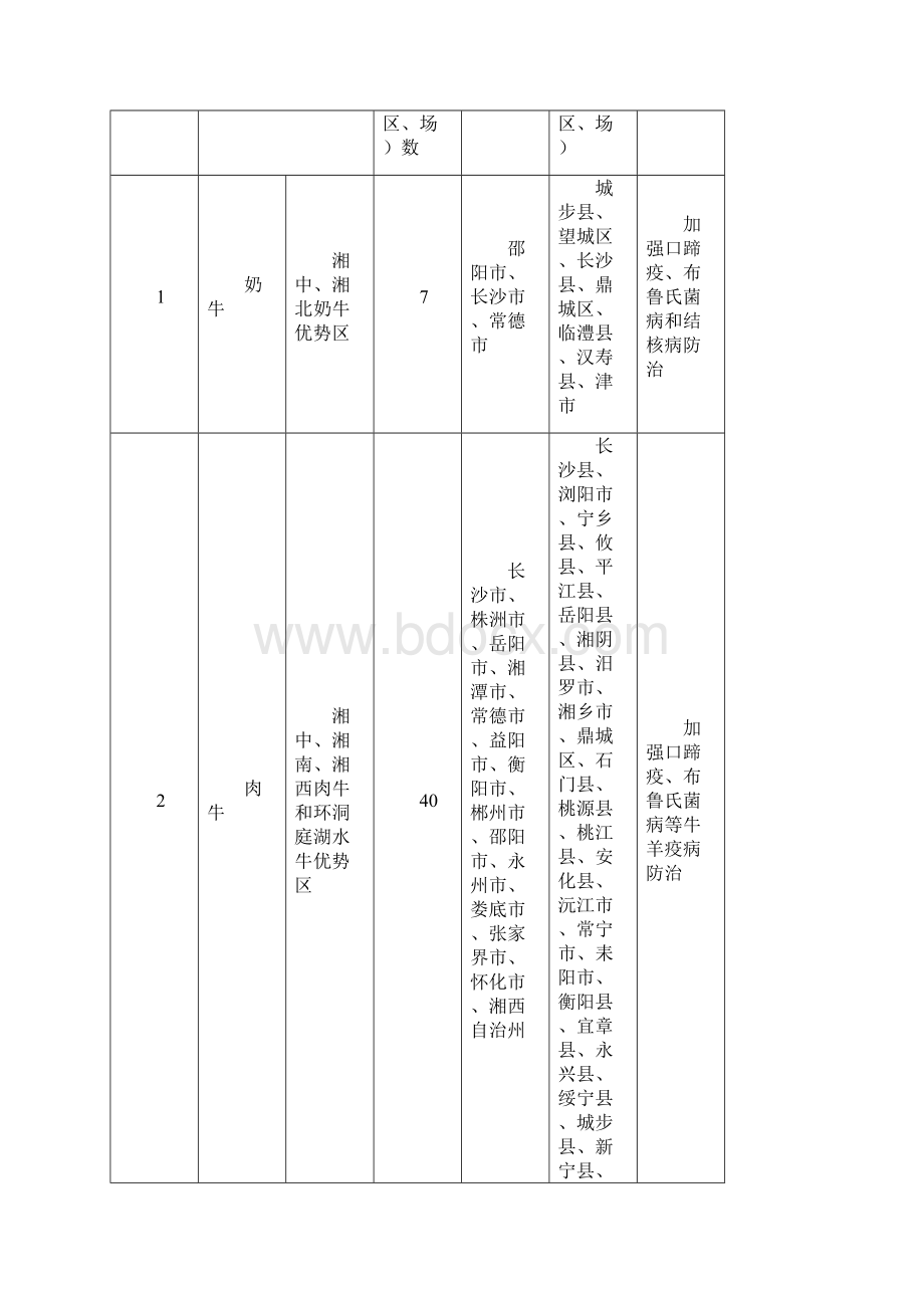 优先防治和重点防范的动物疫病Word下载.docx_第2页