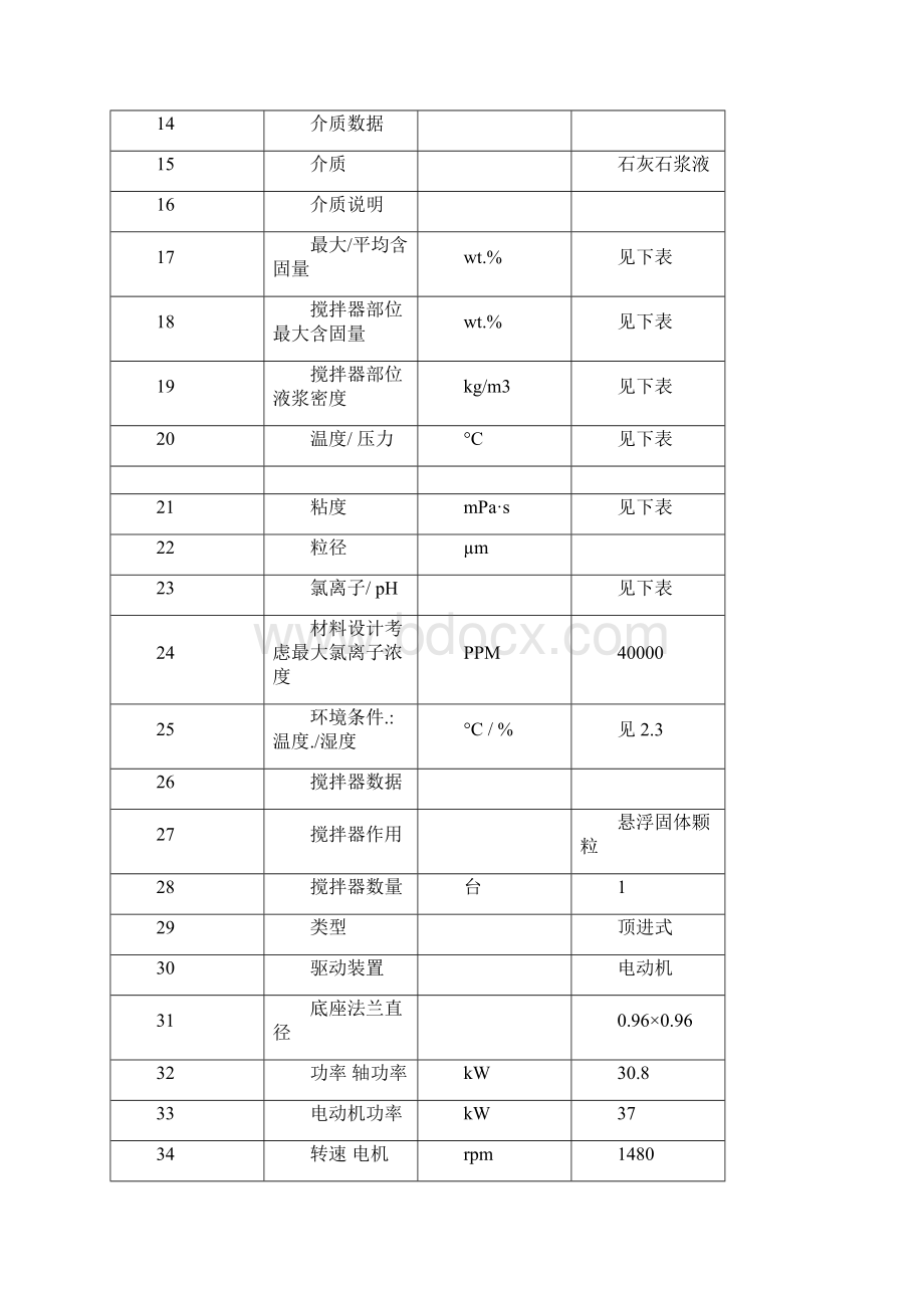 石灰石浆液箱A搅拌器技术要求资料讲解.docx_第2页