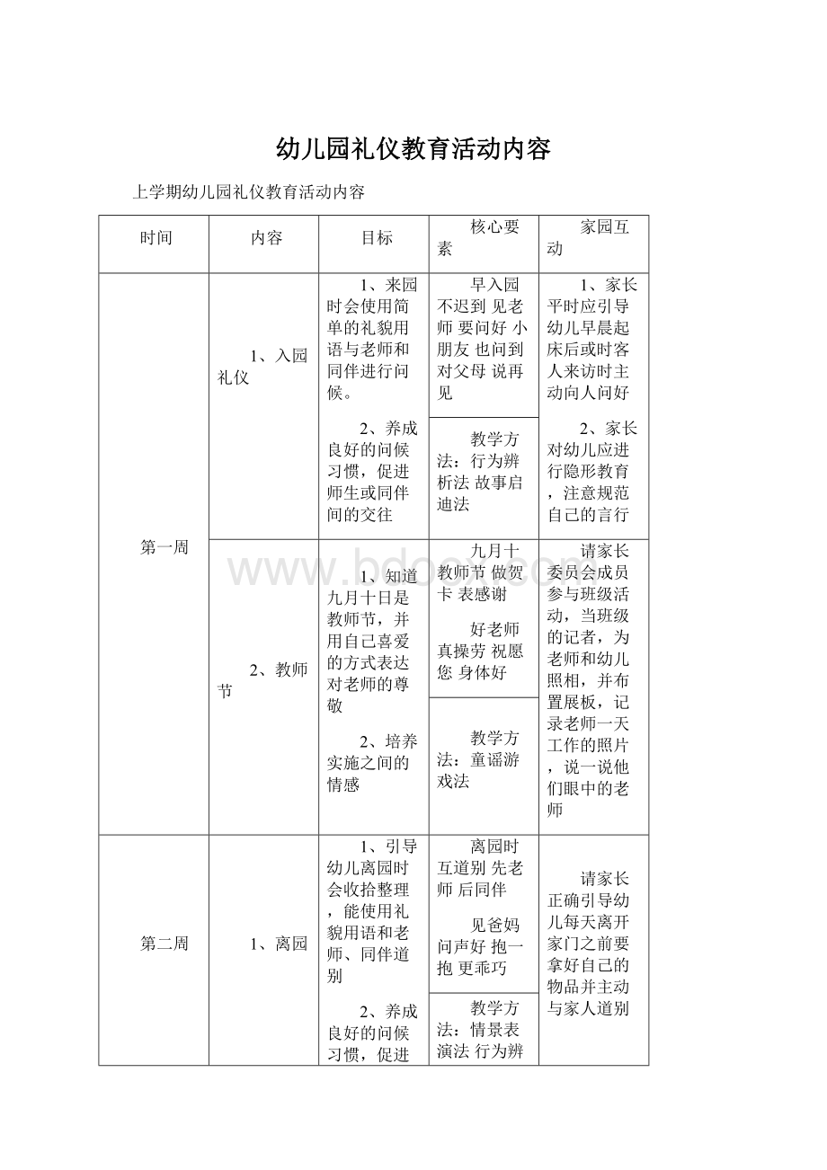 幼儿园礼仪教育活动内容.docx