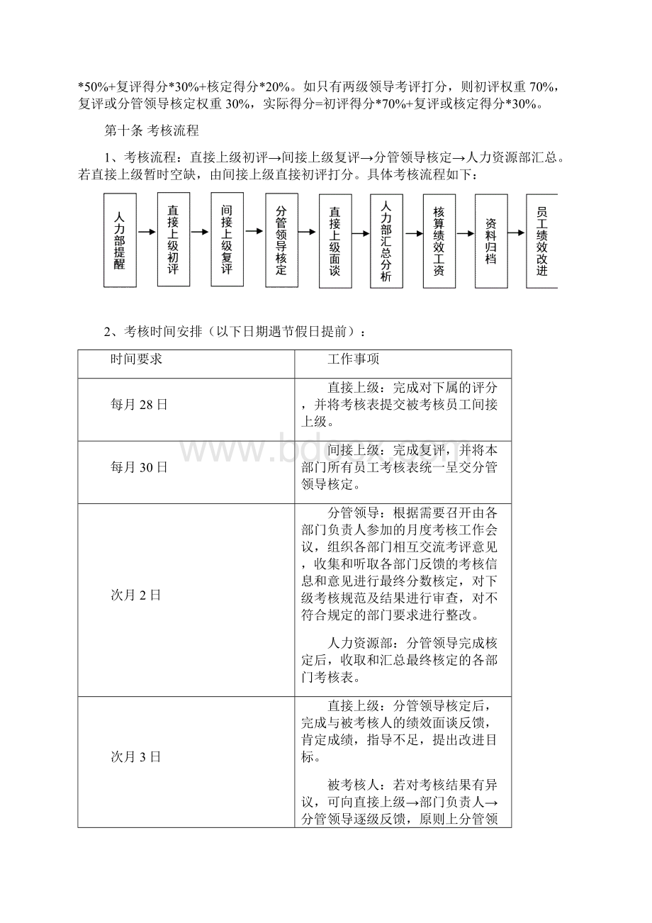 最新一线员工考核管理办法附各岗位考核表单和考核标准资料文档格式.docx_第3页