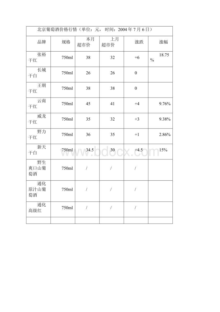 葡萄酒行业市场分析报告Word格式文档下载.docx_第2页