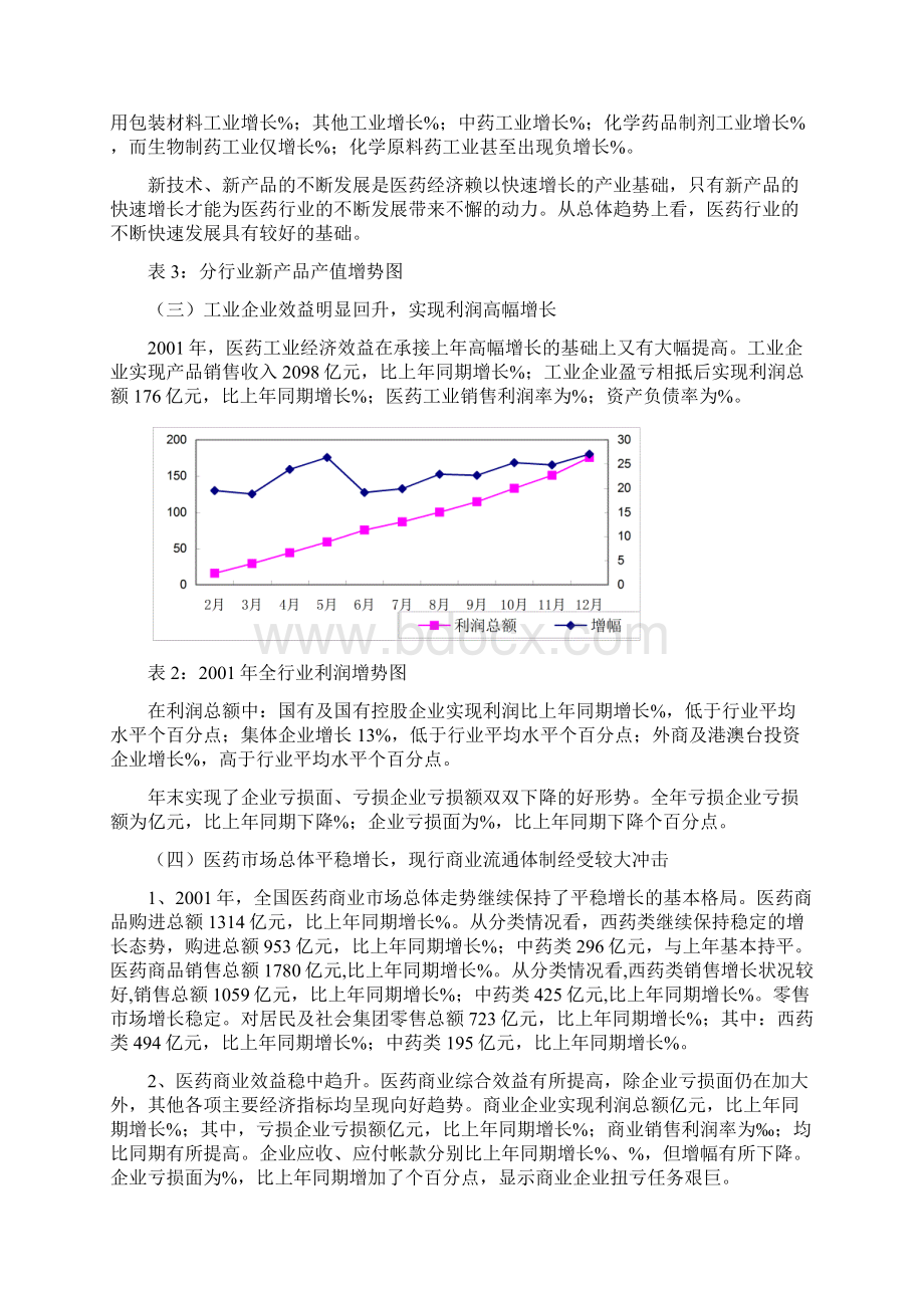 医药行业经济运行分析报告页.docx_第2页