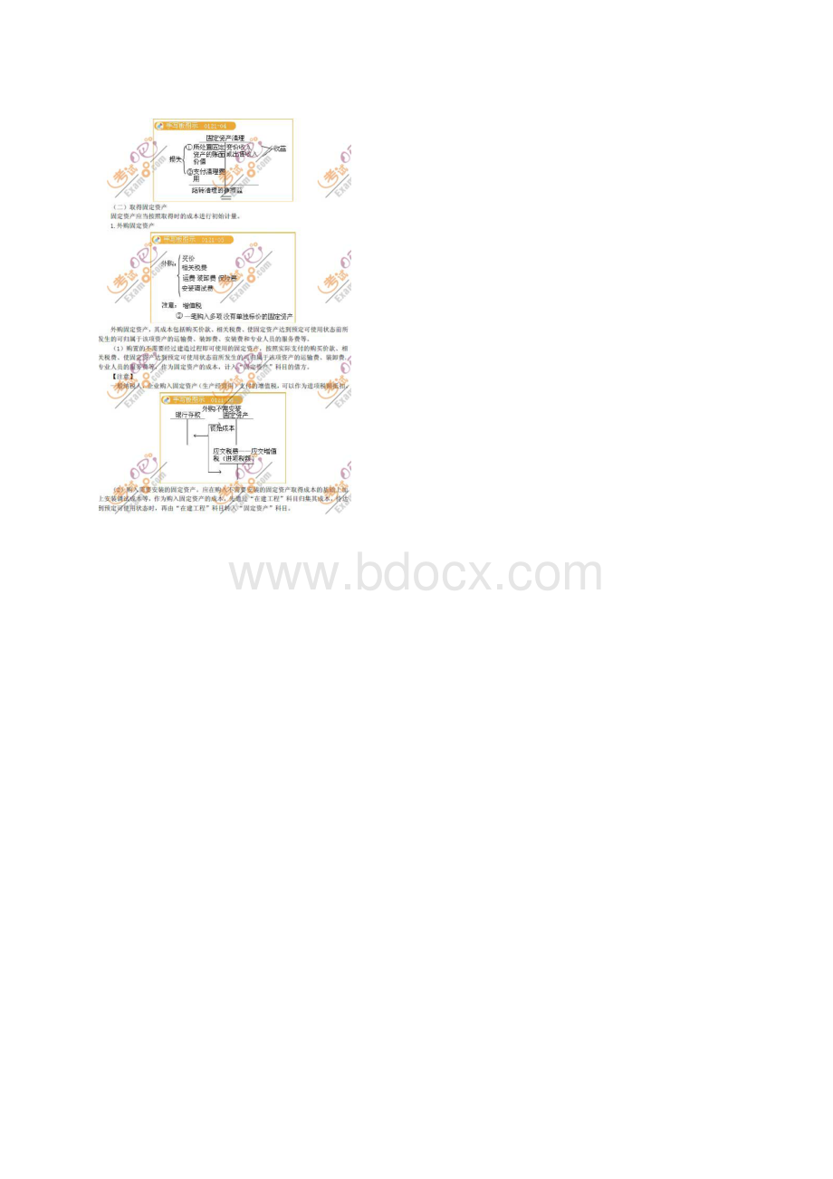 初级会计考试固定资产及投资性房地产.docx_第2页