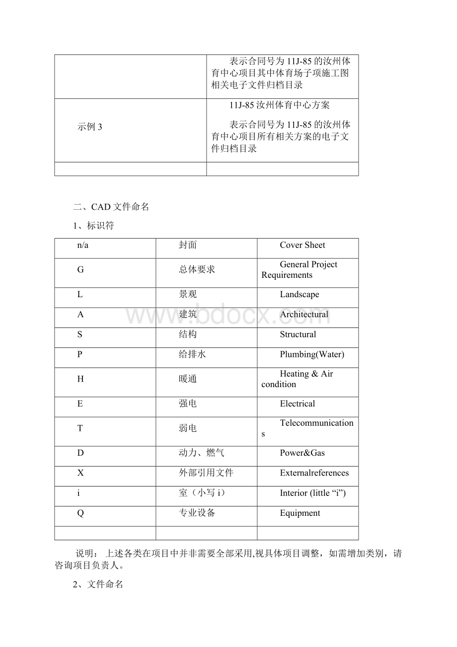 CAD文件命名及电子文件归档要求.docx_第2页