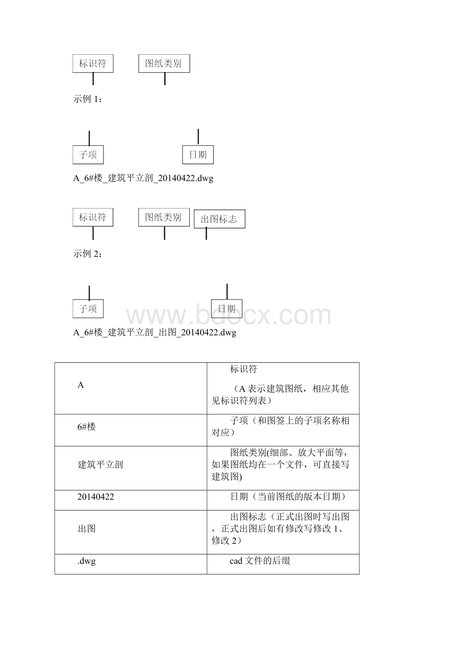 CAD文件命名及电子文件归档要求.docx_第3页