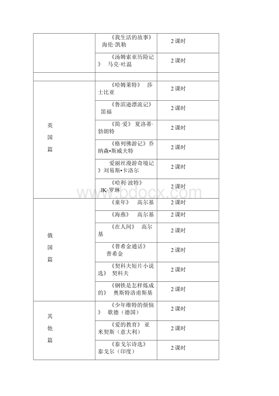 六年级赏析名家名篇校本课程纲要Word文档格式.docx_第3页