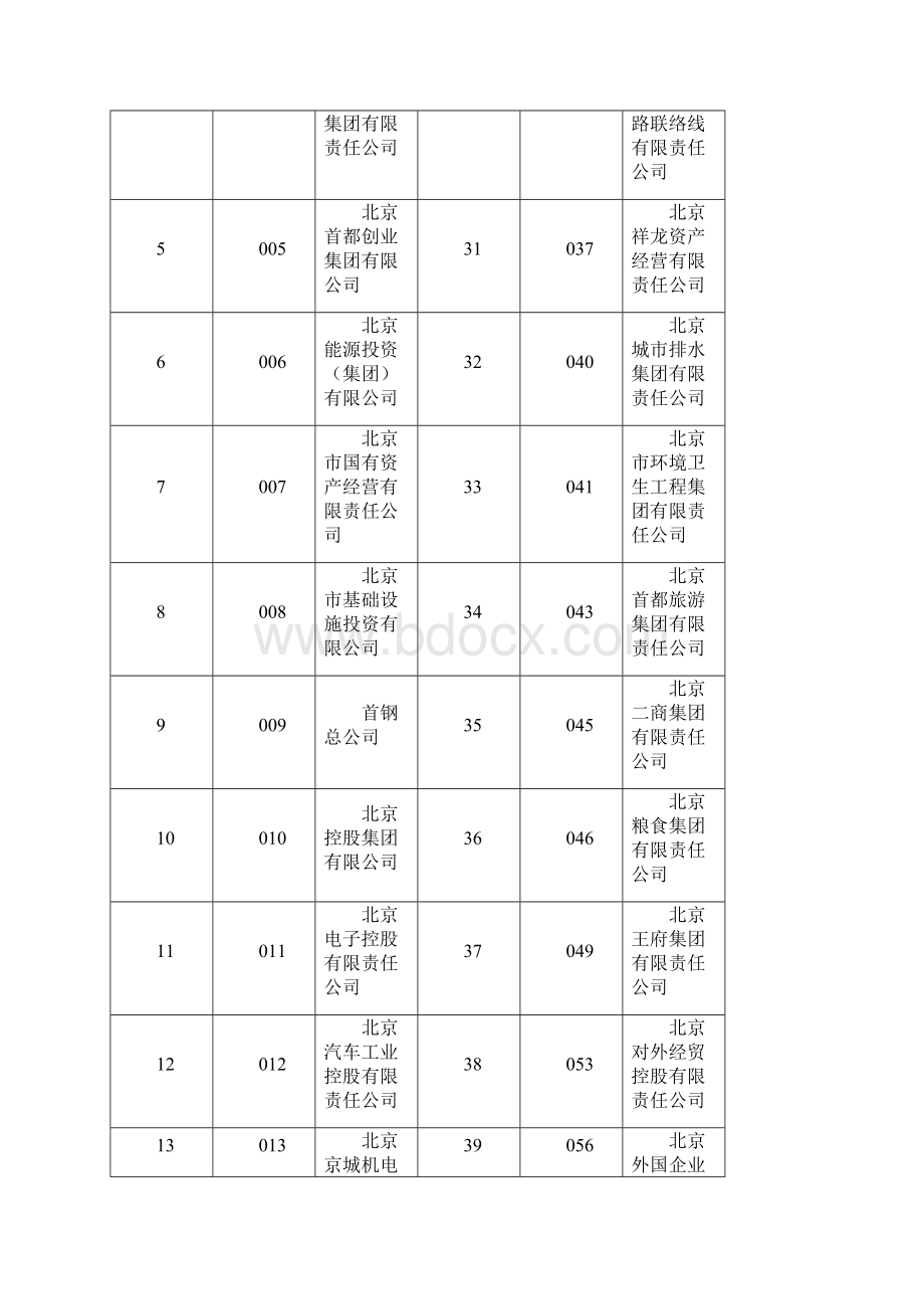 度土地资产年报填报说明.docx_第3页