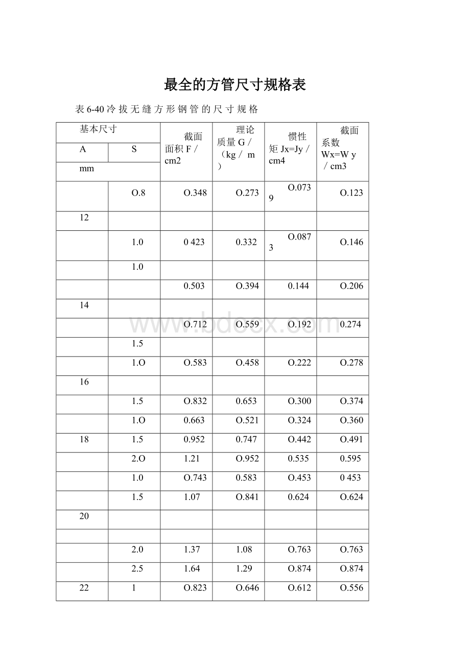 最全的方管尺寸规格表Word文档格式.docx_第1页