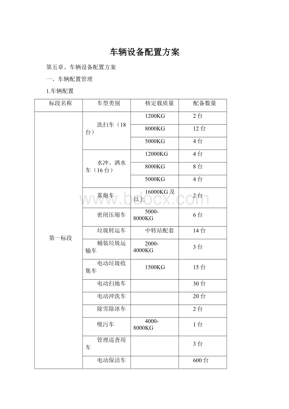 车辆设备配置方案Word格式.docx