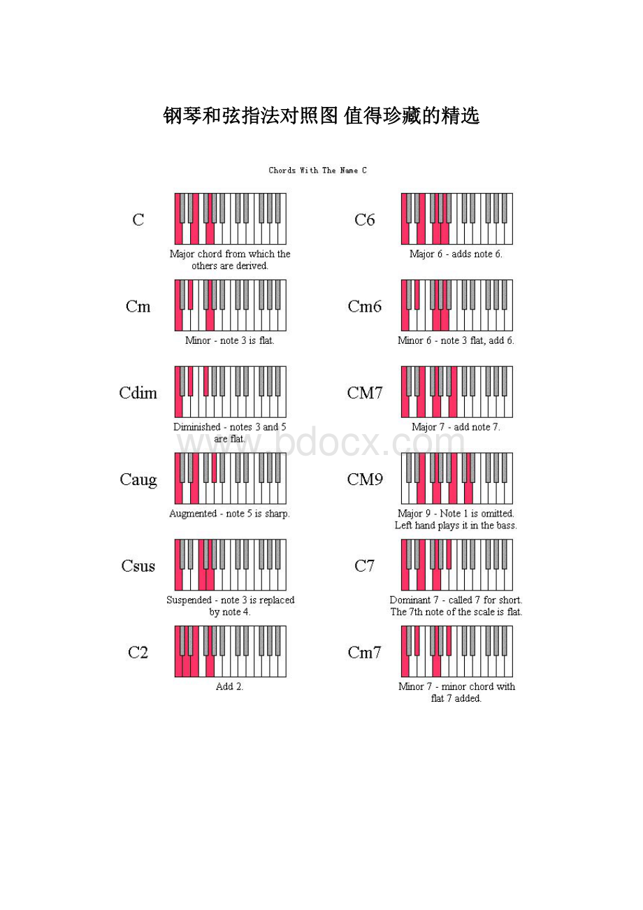 钢琴和弦指法对照图 值得珍藏的精选Word文档下载推荐.docx_第1页