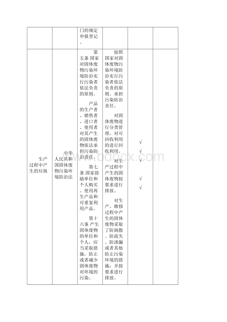 合规性检查评价记录Word文档下载推荐.docx_第2页