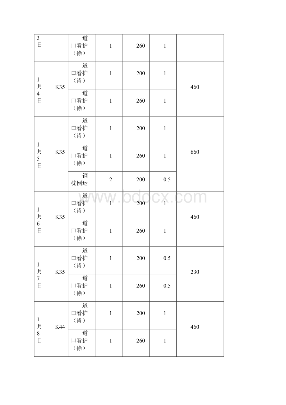 零星用工统计表Word文件下载.docx_第3页