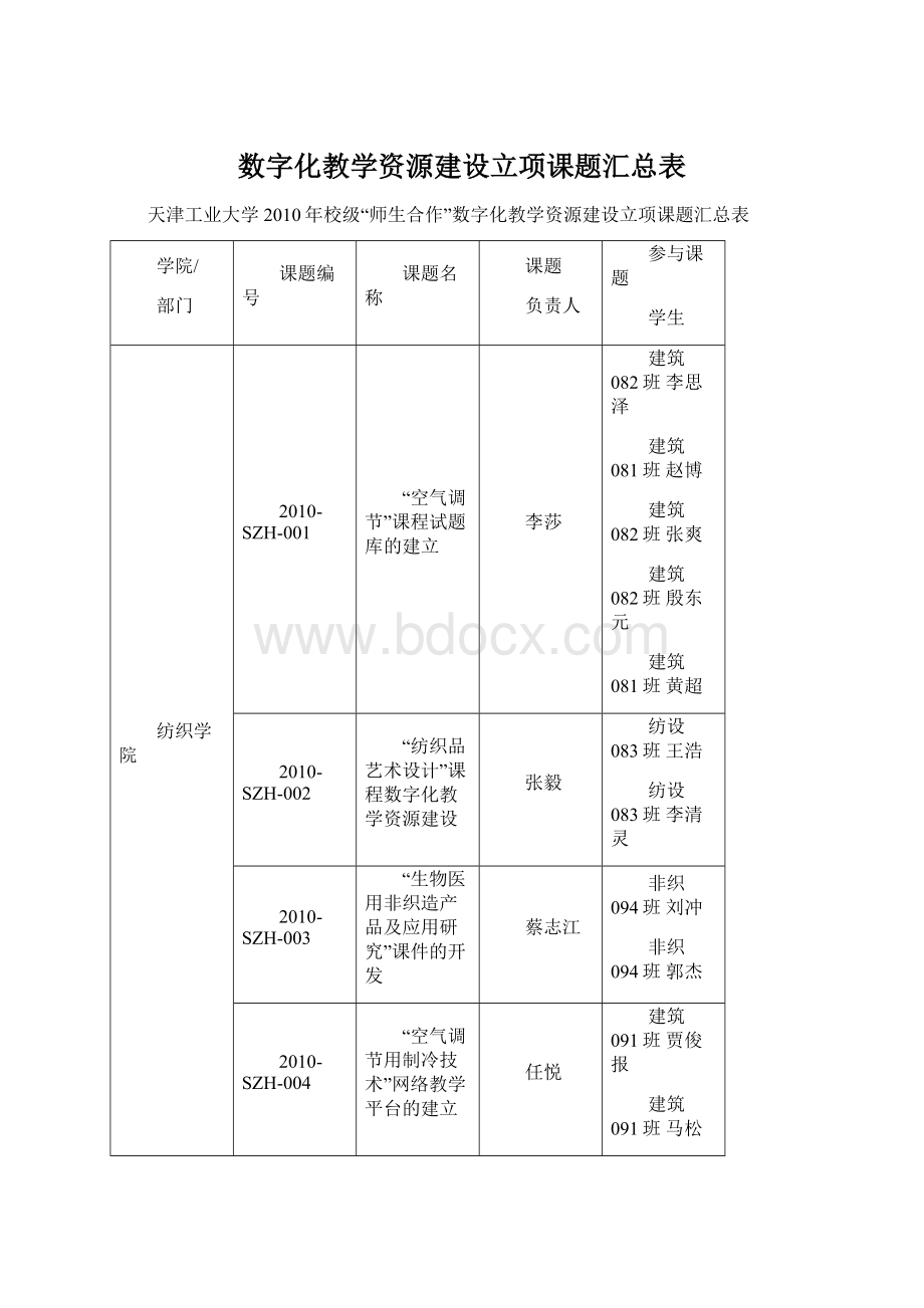 数字化教学资源建设立项课题汇总表.docx_第1页