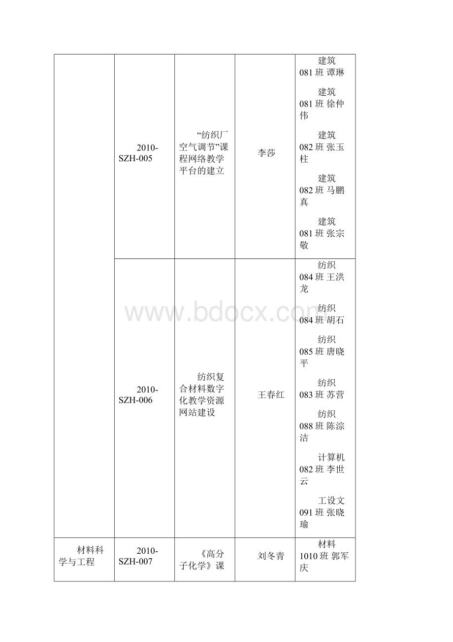 数字化教学资源建设立项课题汇总表.docx_第2页