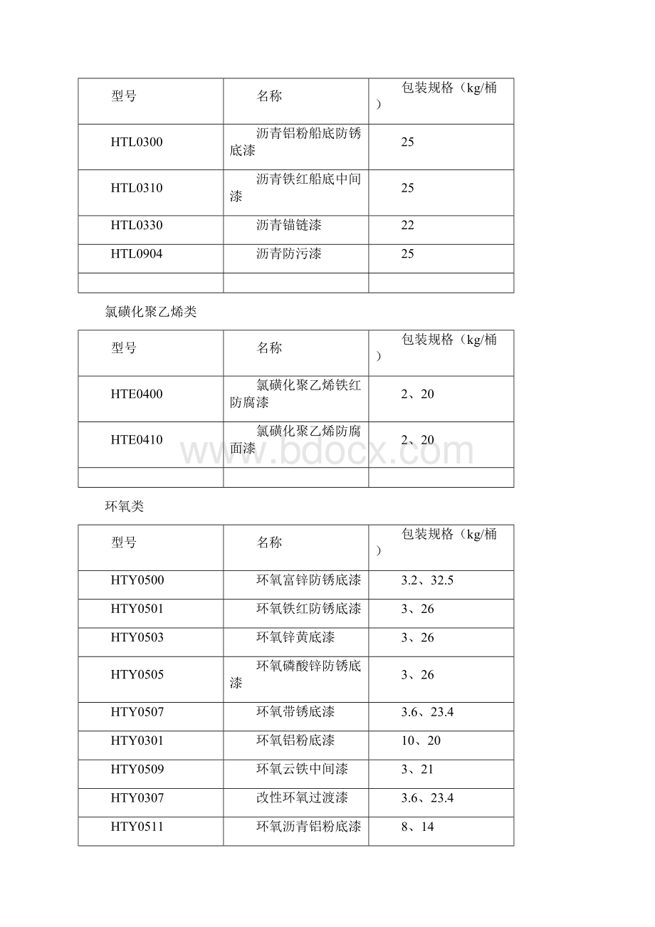 氯化橡胶类.docx_第2页