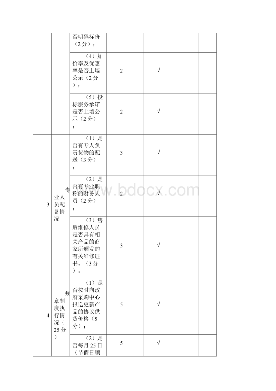 人力资源供应商综合考核评价表精编版.docx_第2页