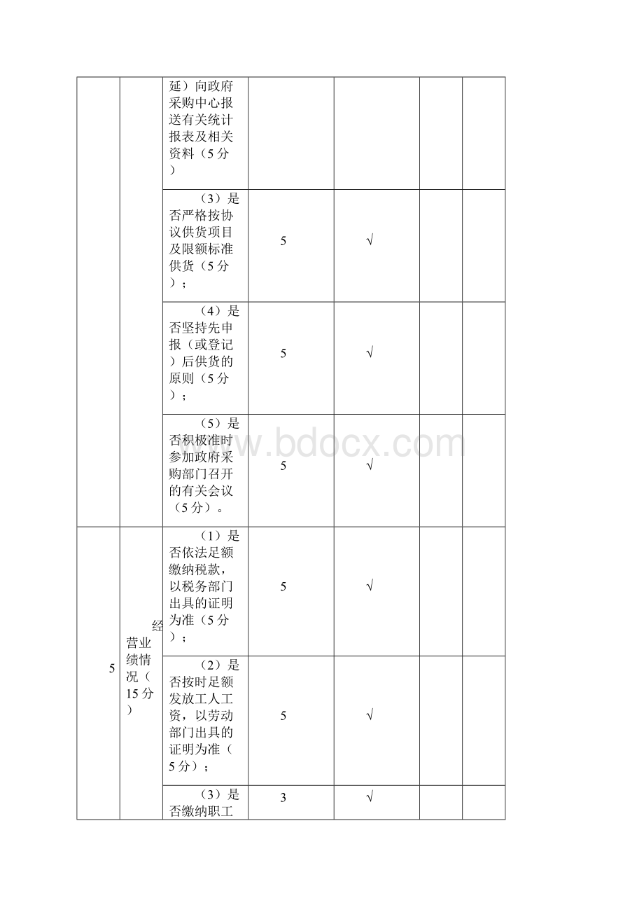 人力资源供应商综合考核评价表精编版.docx_第3页