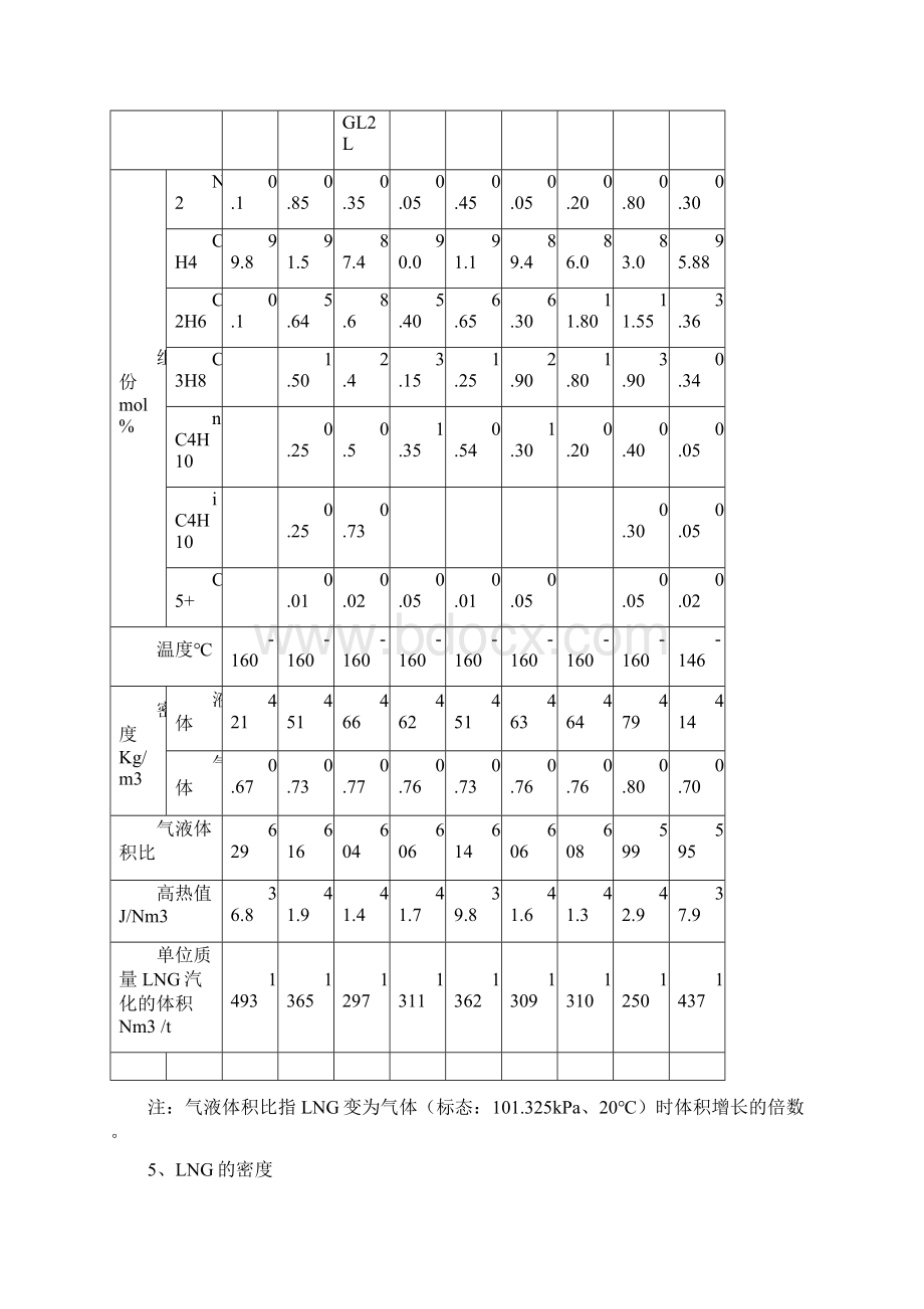 LNG基础知识文档格式.docx_第2页