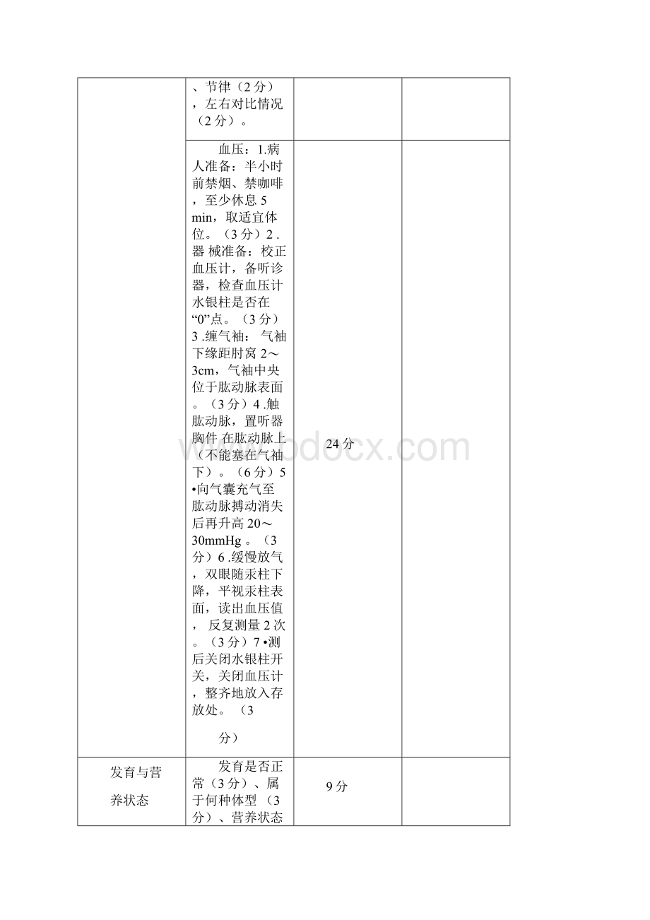 体格检查评分标准规定.docx_第2页