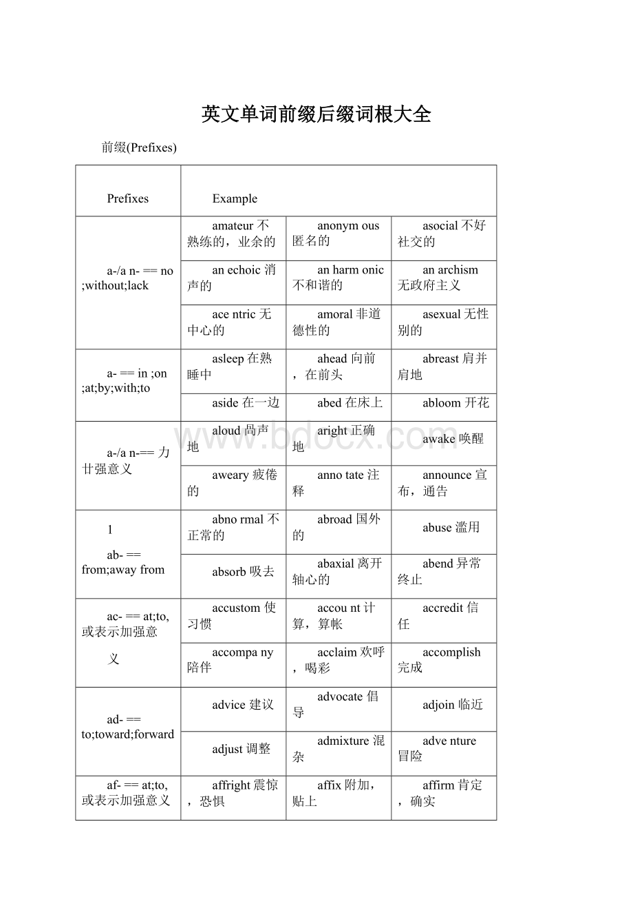 英文单词前缀后缀词根大全.docx_第1页