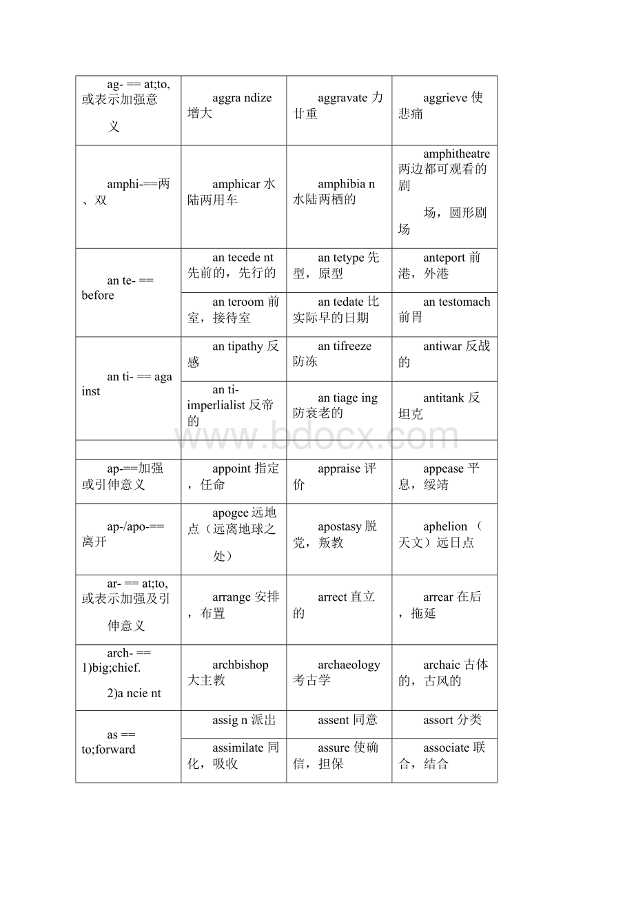 英文单词前缀后缀词根大全Word格式.docx_第2页