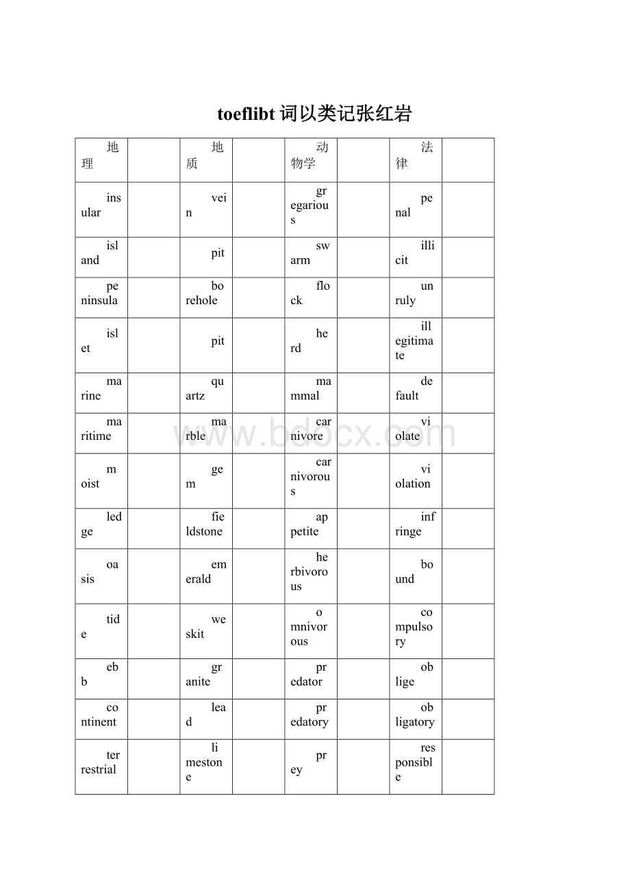 toeflibt词以类记张红岩.docx_第1页