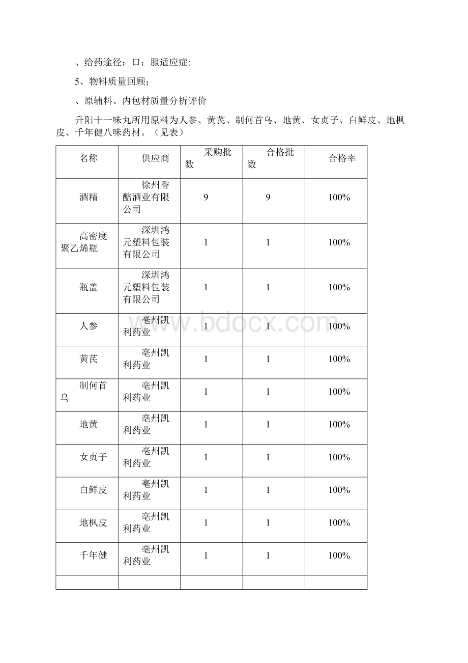 产品质量回顾报告.docx_第2页