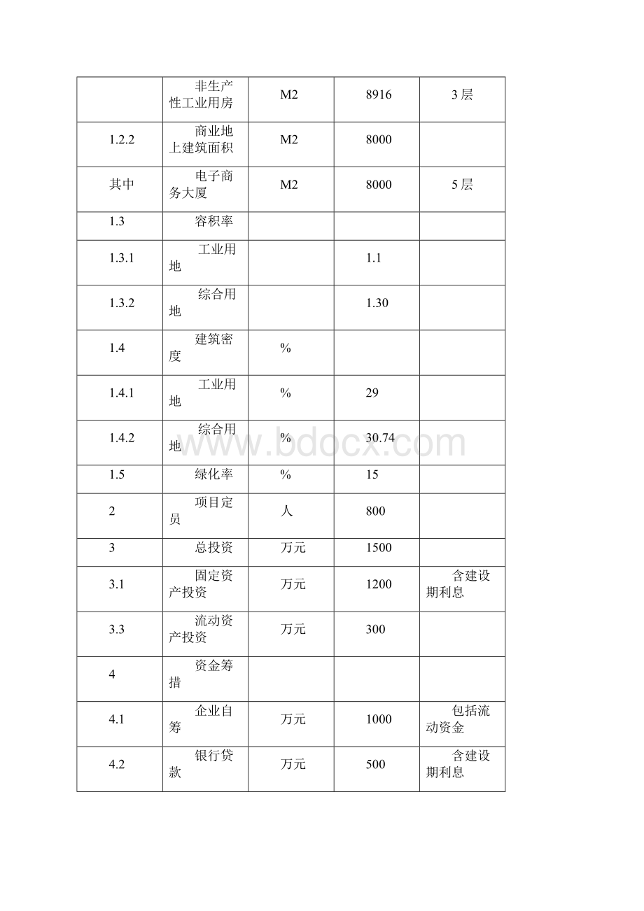 电子商务园项目建设可行性研究报告.docx_第3页