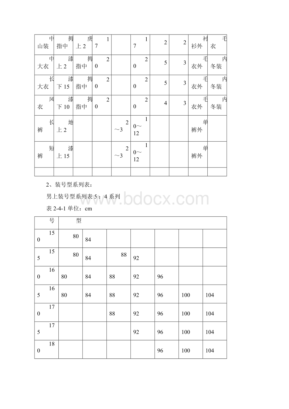 人体测量方法服装制图基础.docx_第3页