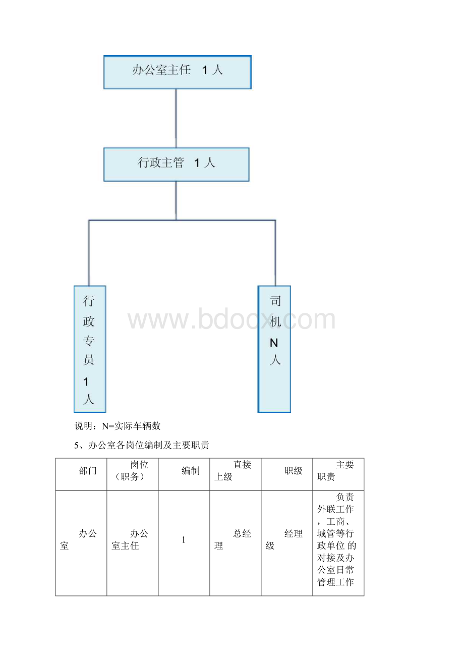 购物中心架构方案.docx_第3页