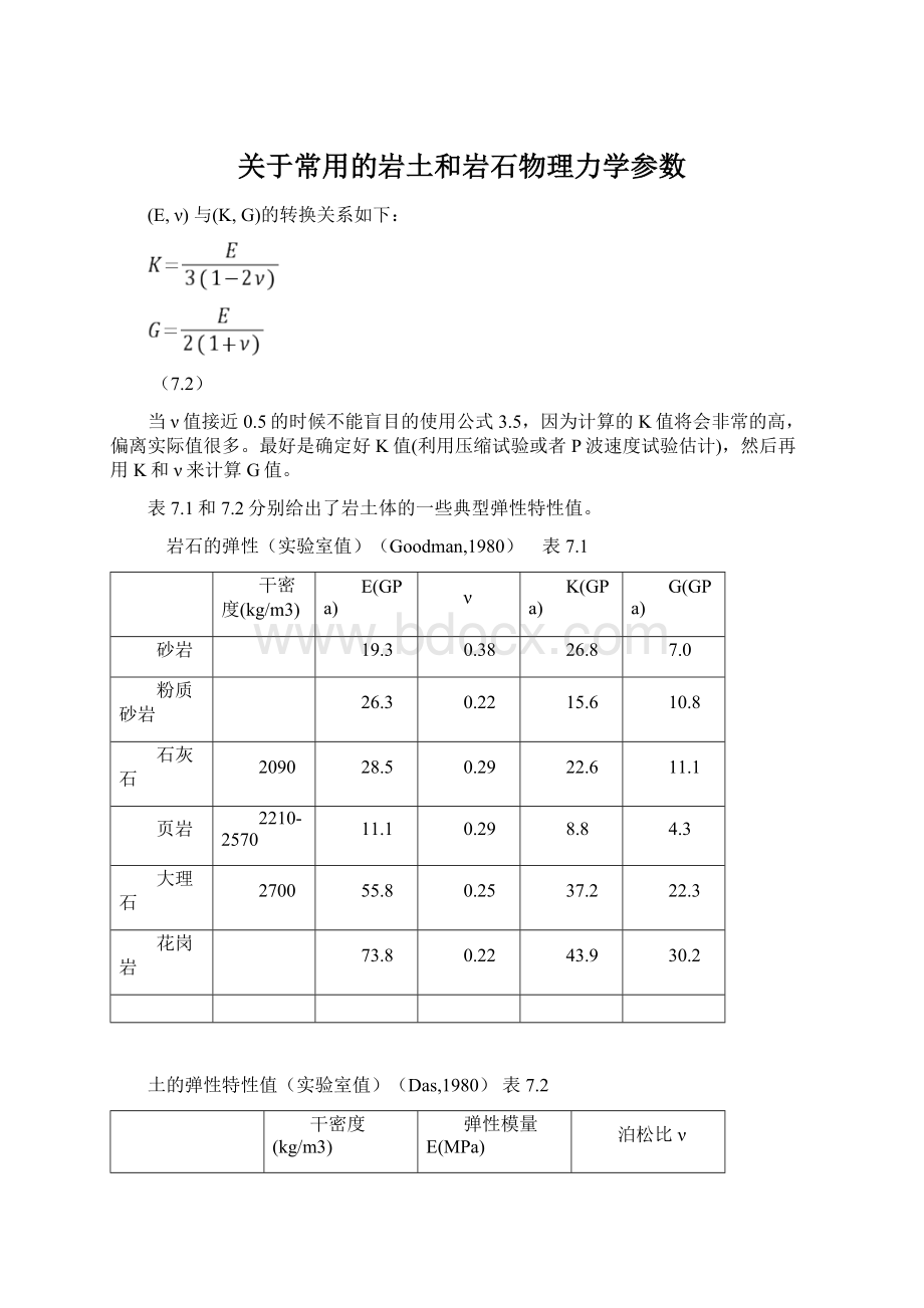 关于常用的岩土和岩石物理力学参数.docx