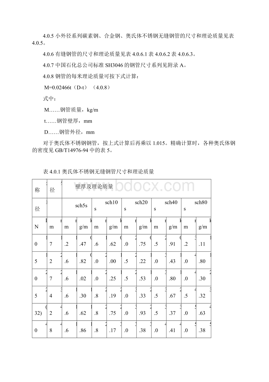 钢管公称直径外径壁厚与理论重量表.docx_第3页