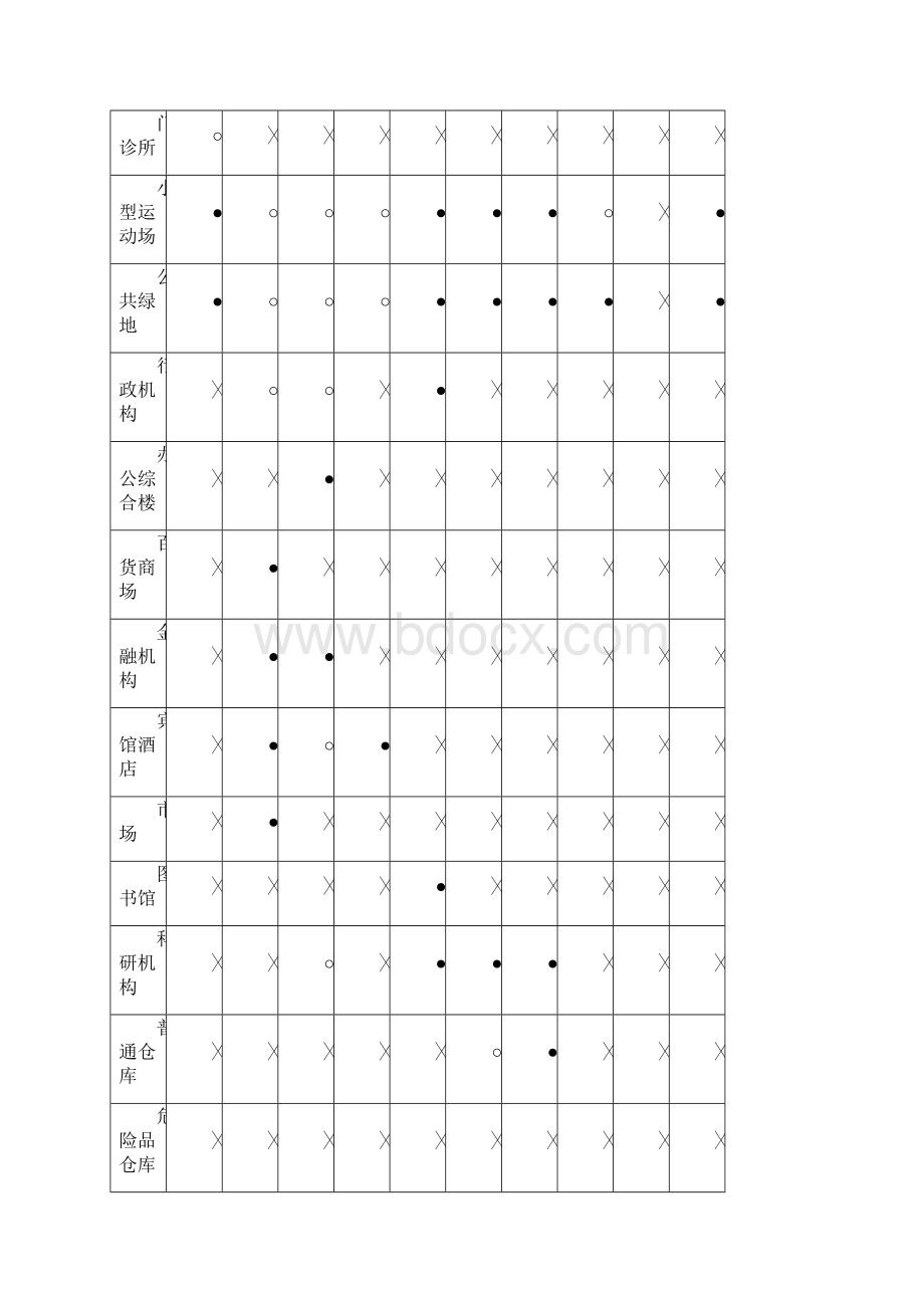 珠海市唐家湾金鼎中心区控制性详细规划25页DOCdoc.docx_第3页