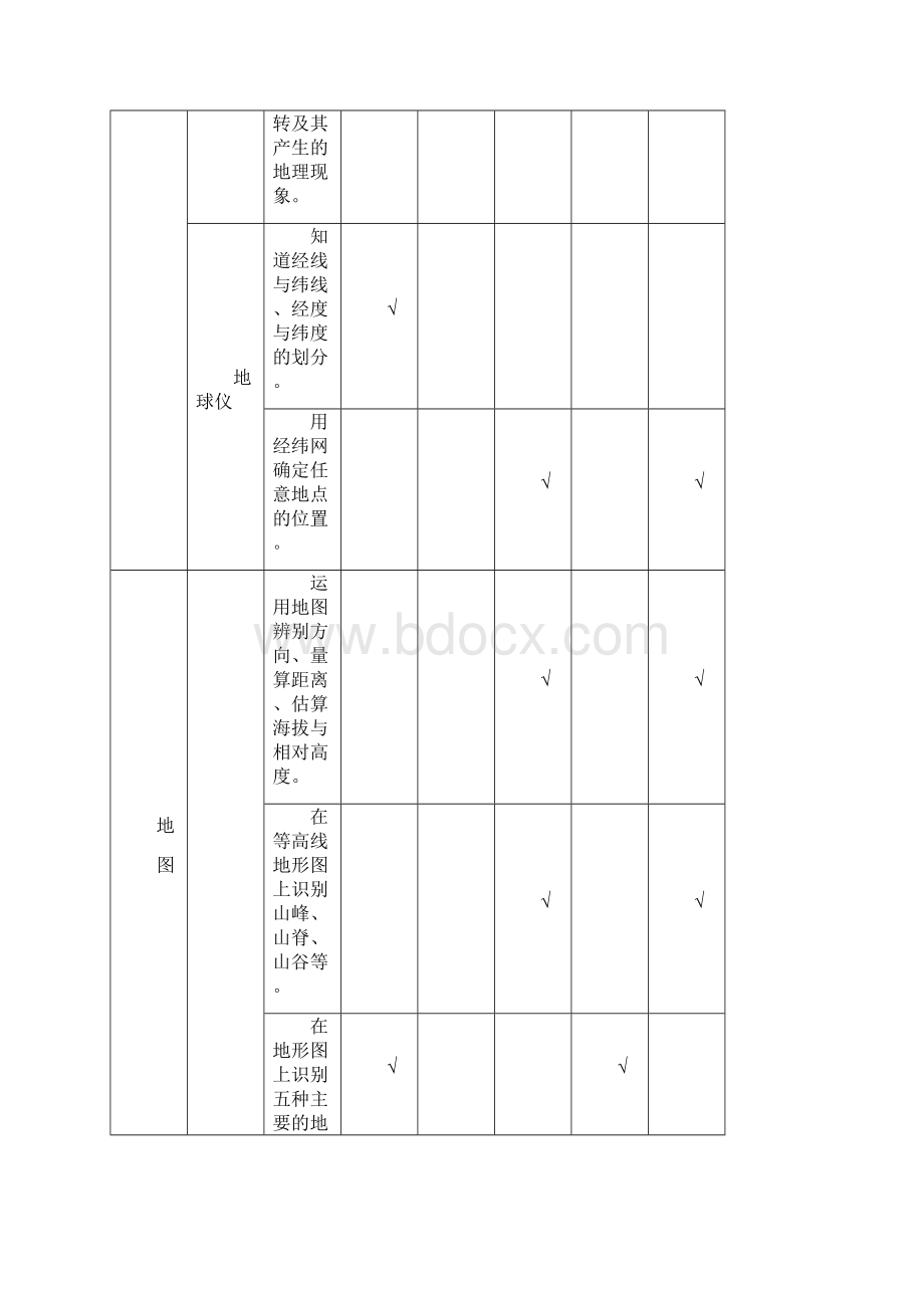 湖南省初中毕业学业考试标准地理.docx_第3页