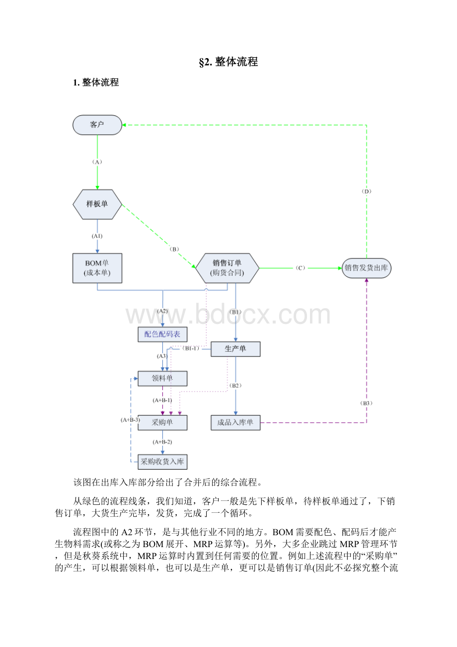 服装版ERP操作手册.docx_第3页