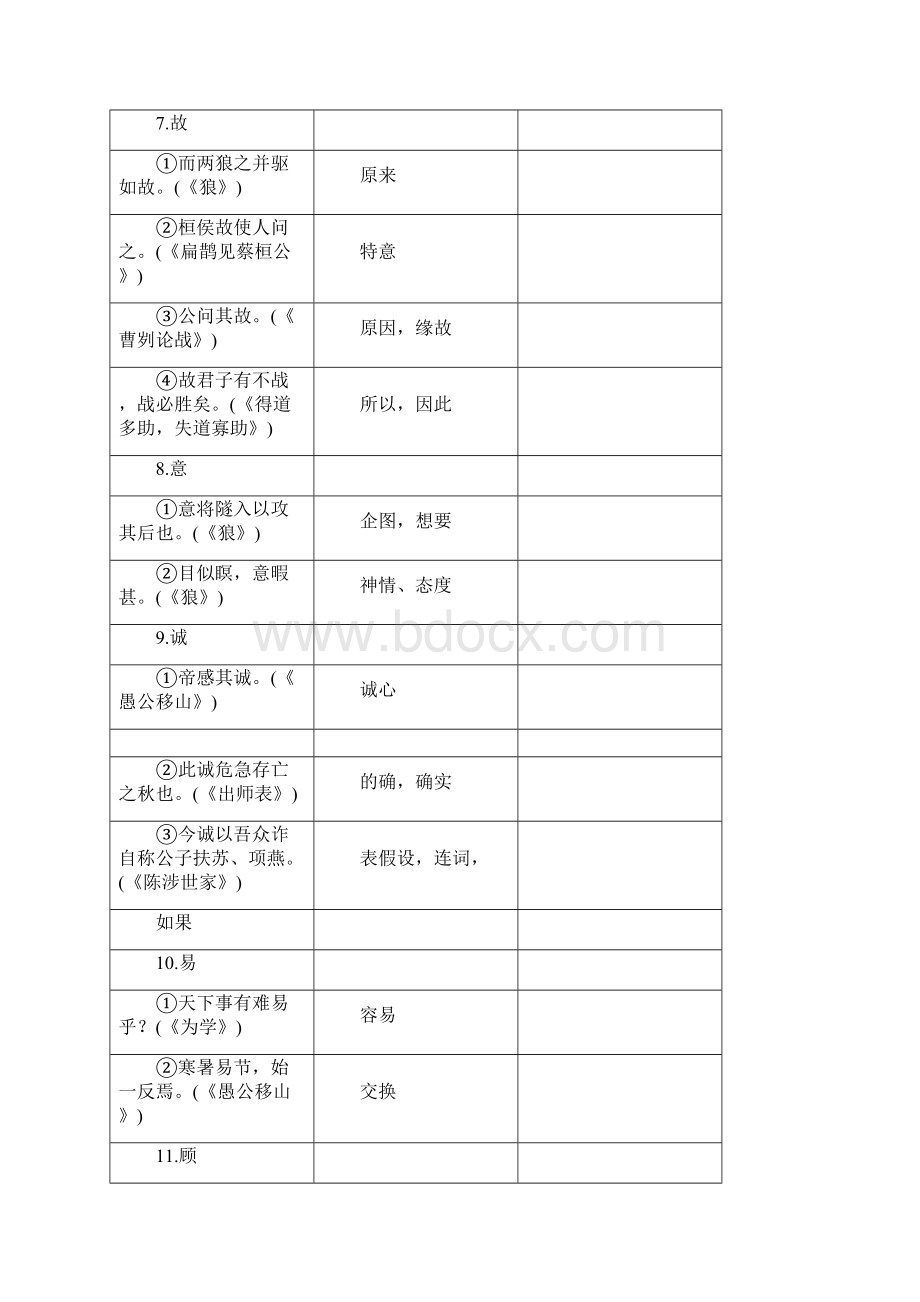 中考语文复习知识清单九 文言文一词多义集锦.docx_第3页