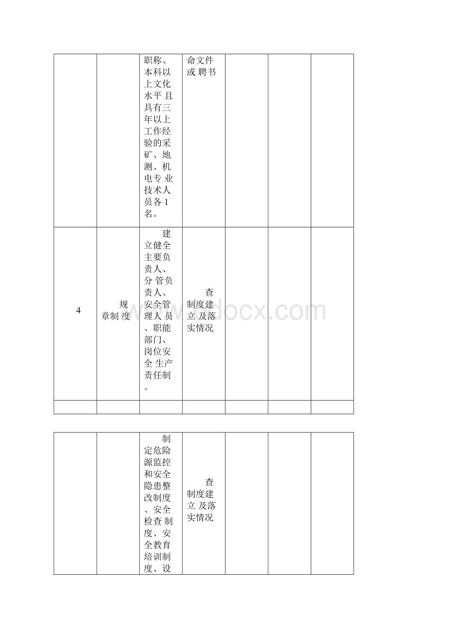 非煤矿山安全隐患排查检查表模板.docx_第3页