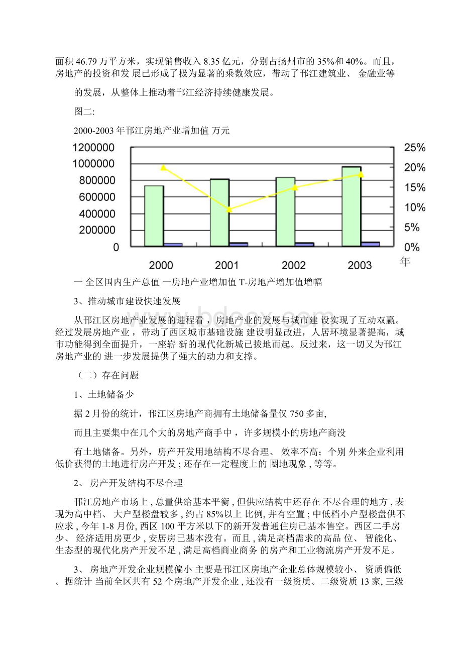 邗江房地产业发展规划模板Word文档下载推荐.docx_第3页