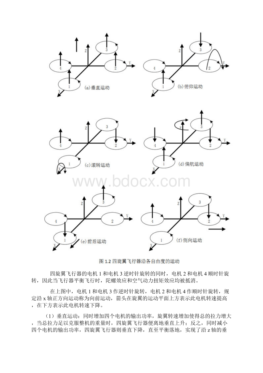 多旋翼飞行器基本知识Word文档格式.docx_第2页