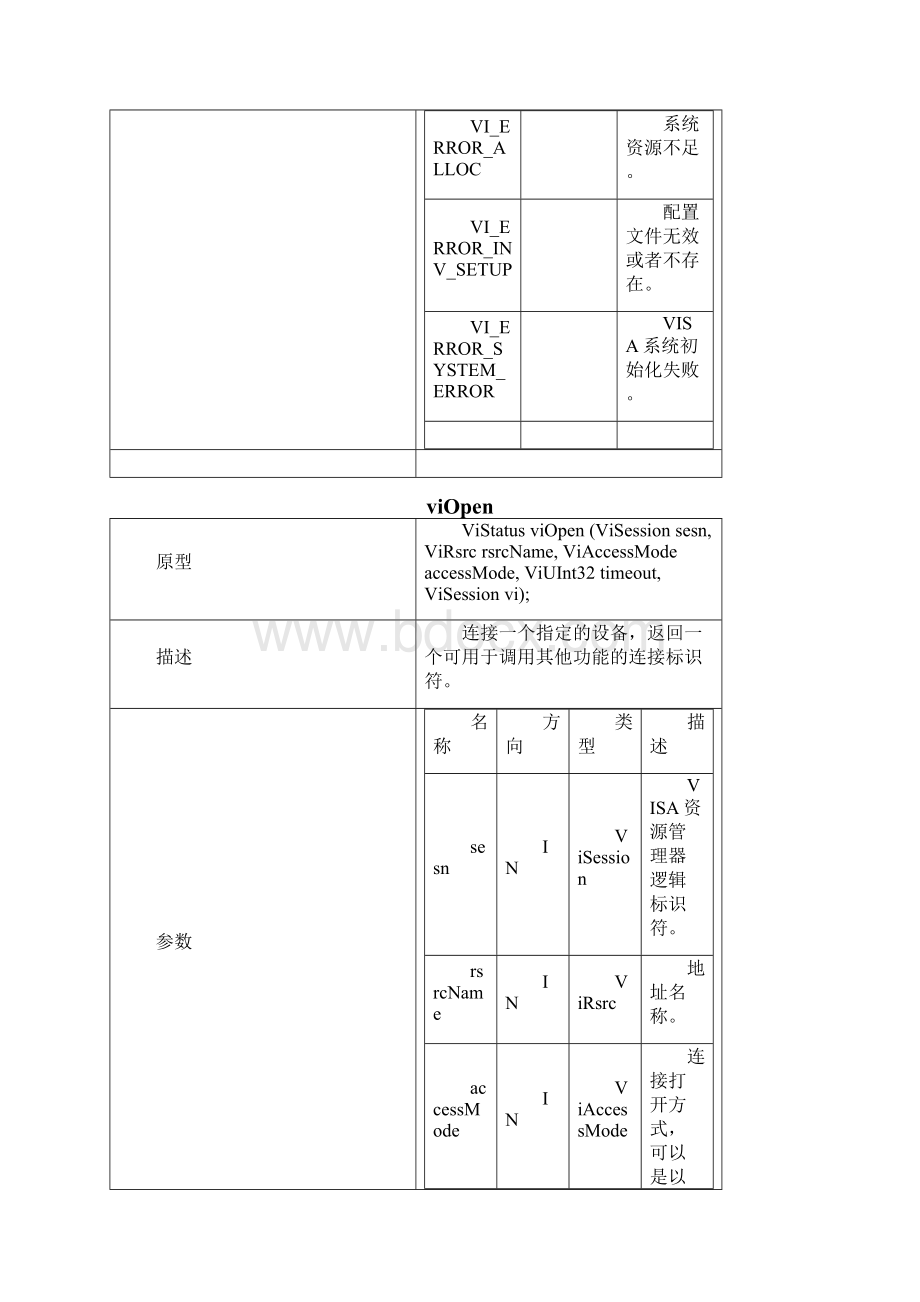 VISA常用函数.docx_第2页